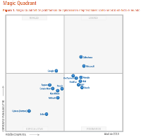 gartnerapaas_200 España Cloud Champion